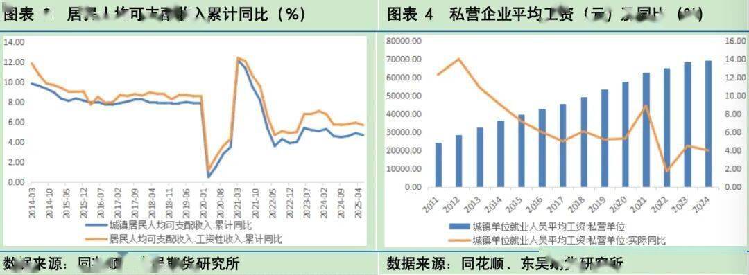 为什么体感经济和统计数据之间会出现较大差异？