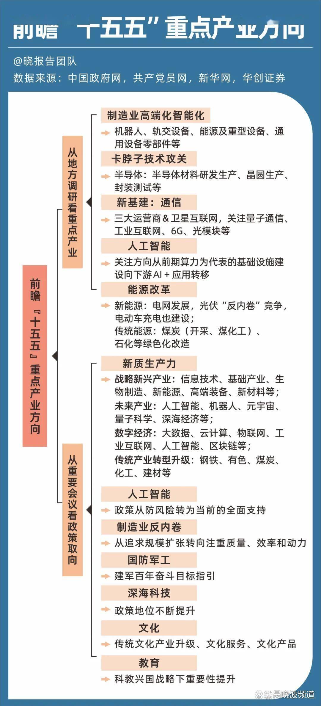 重磅会议开幕：关于“十五五”规划，我们列了五大主线