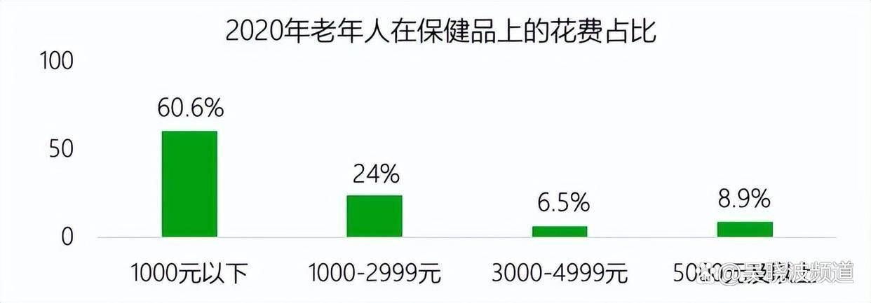 没那么多“元气老人”，银发经济的主力是80后