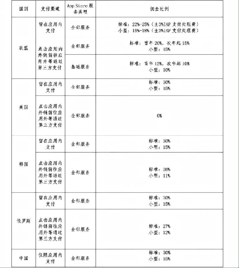 55名中国用户举报苹果：中外双标，滥用支配地位