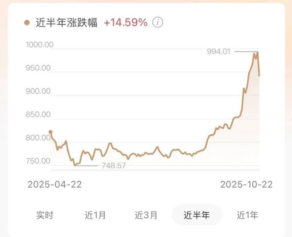 金子一天一个价，这个双11，年轻人不抢衣服只抢黄金