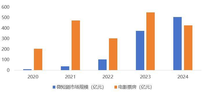 拍短剧，雷军下场了