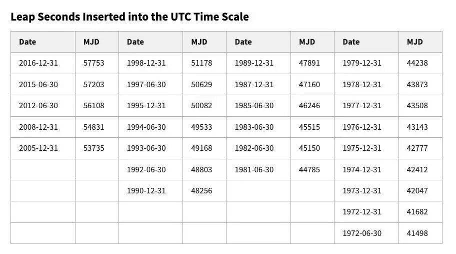 被美国疯狂攻击的国家授时中心，到底是个啥？
