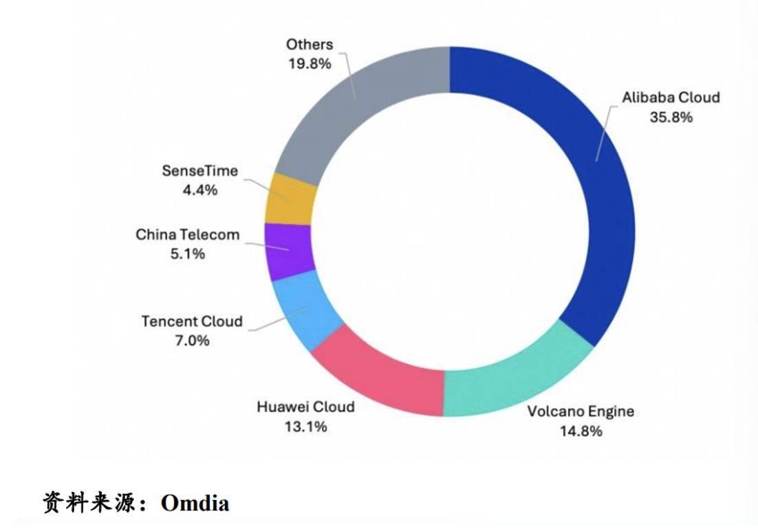 腾讯选择在微信里“躺平”