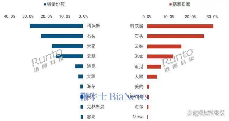 大疆与前员工们的无限战争