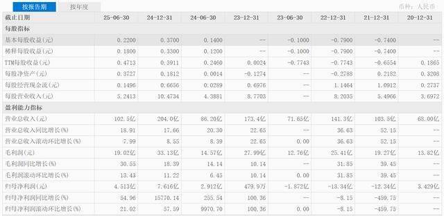 京东“光环”失灵?刘强东的第六家上市公司,有点尴尬