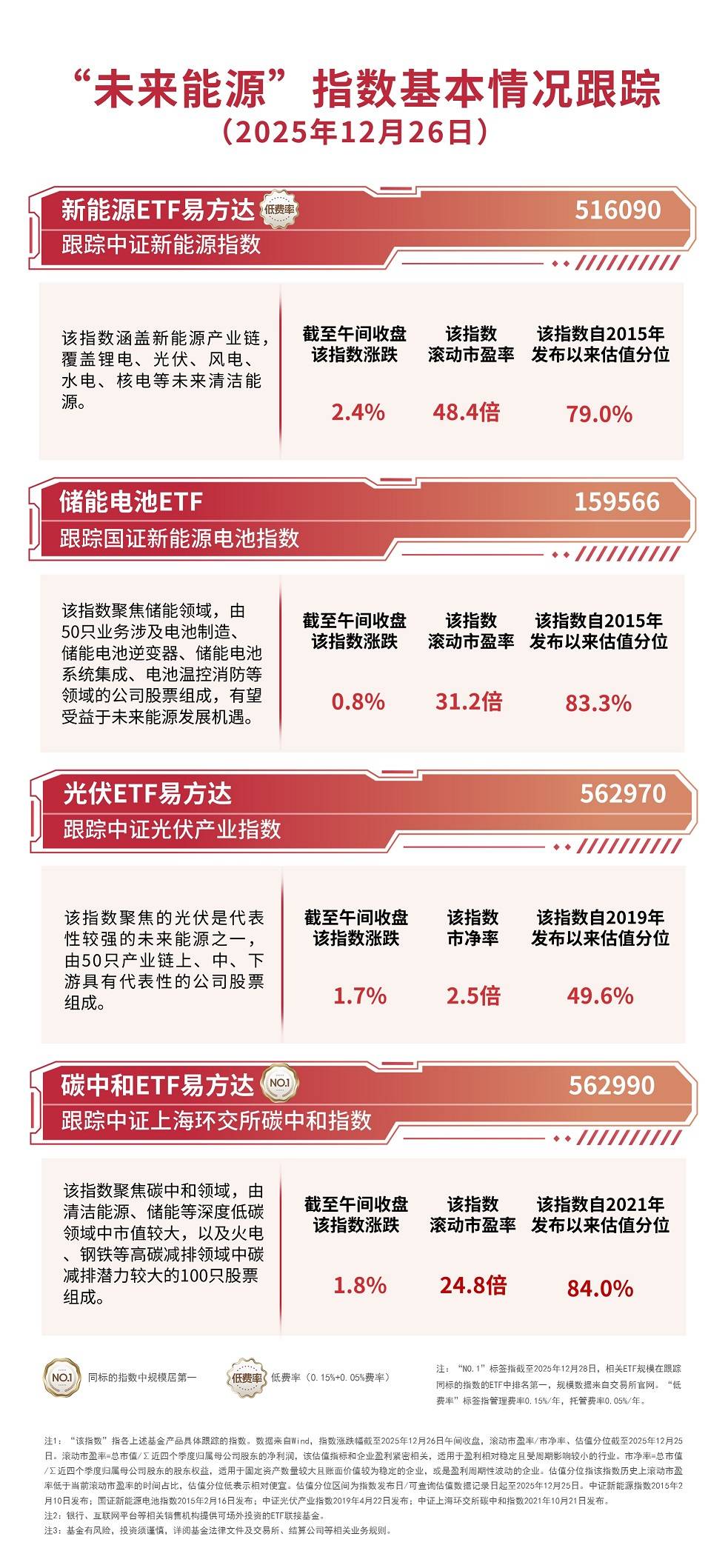 光伏、锂电概念股领涨，新能源ETF易方达（516090）、储能电池ETF（159566）助力布局板块龙头_搜狐网