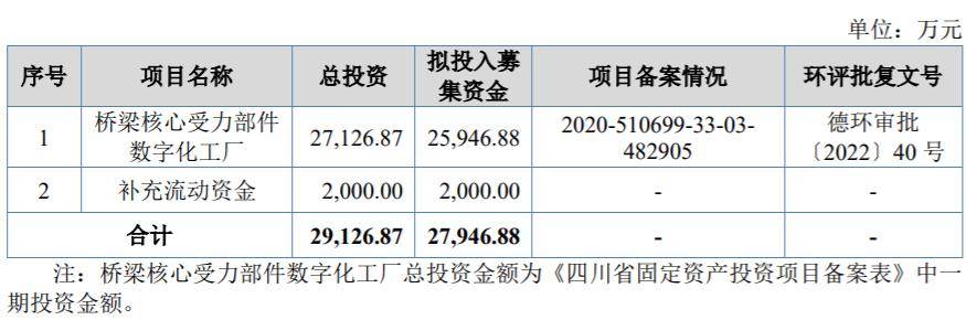 天元重工募资279亿冲击北2025年最佳加密货币赌场排行榜 USDT & BTC支持交所IPO产品应用于花江峡谷大桥等