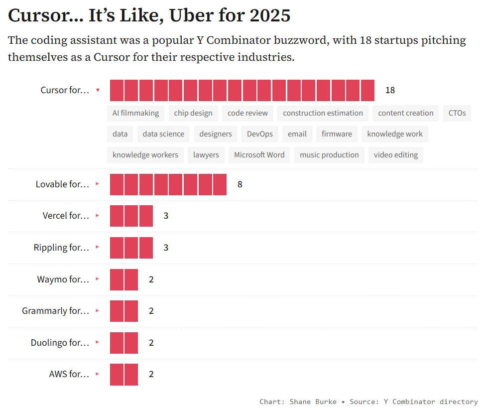 库克送礼，老黄放贷，马斯克画饼：2025科技圈的「生存三部曲」