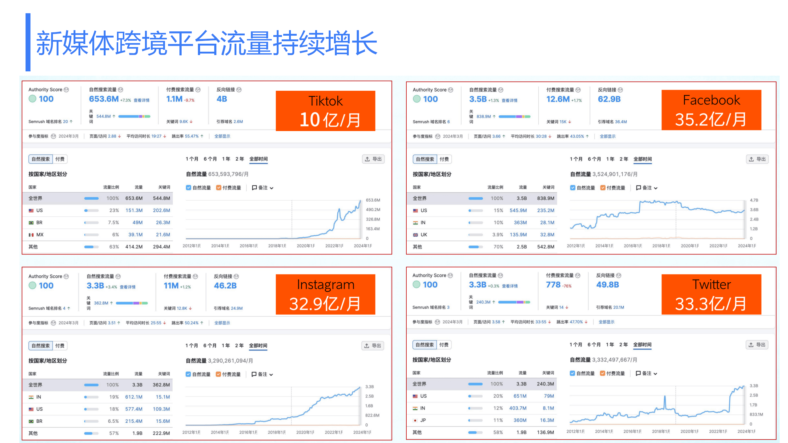 免费手机vpn翻墙软件