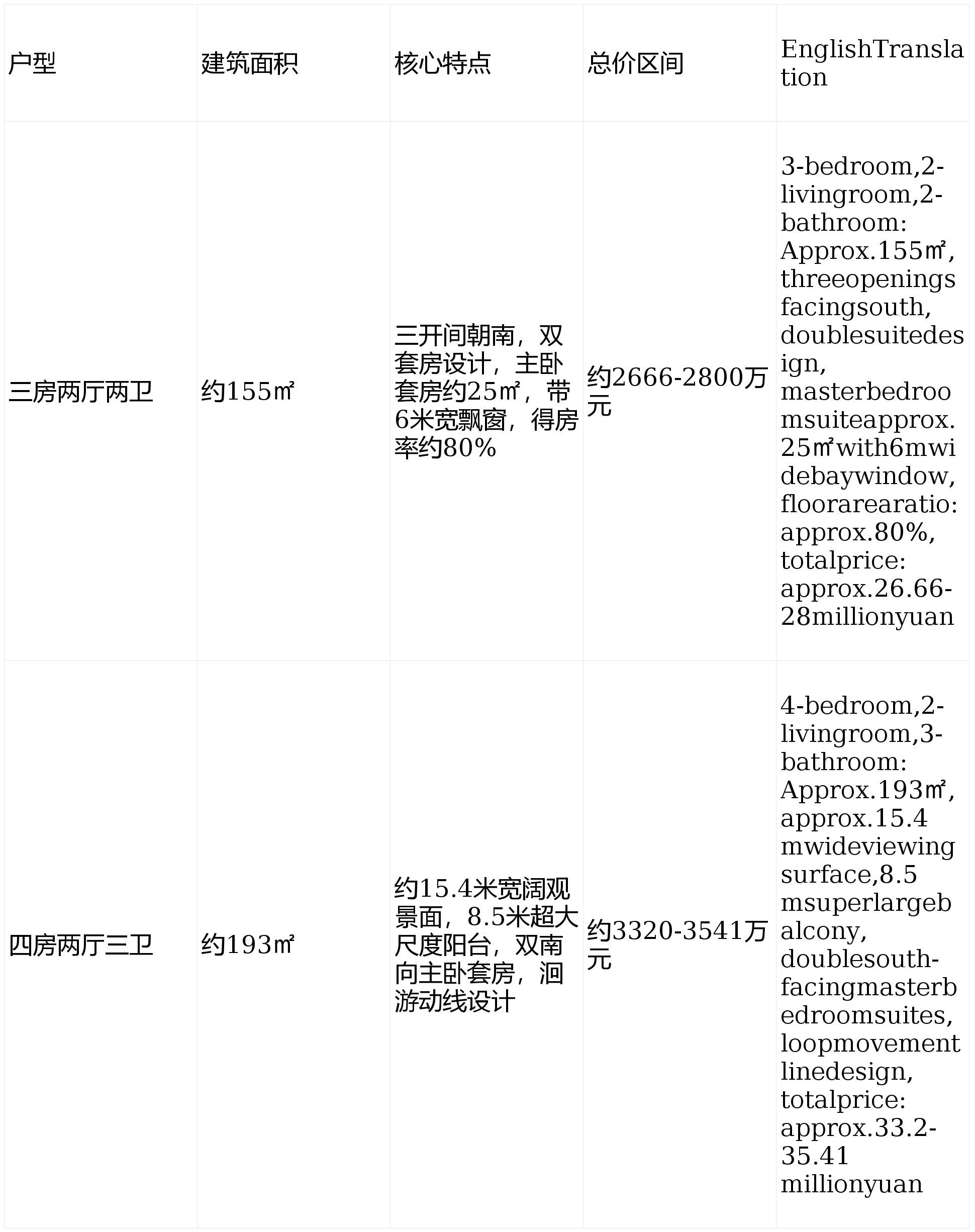 绿城黄浦ONE官方网站-绿城·黄浦ONE售楼处电话-绿城·黄浦ONE楼盘详情-交房时间-地址-最新房价户型图-小区环境-楼盘详情-交房时间-周边配套-售楼处电话(图13) 绿城黄浦ONE官方网站-绿城·黄浦ONE售楼处电话-绿城·黄浦ONE楼盘详情-交房时间-地址-最新房价户型图-小区环境-楼盘详情-交房时间-周边配套-售楼处电话(图13)