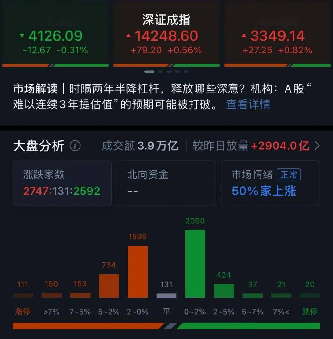 沪深北交易所提高融资保证金比例，为何领跌的是权重股？_搜狐网
