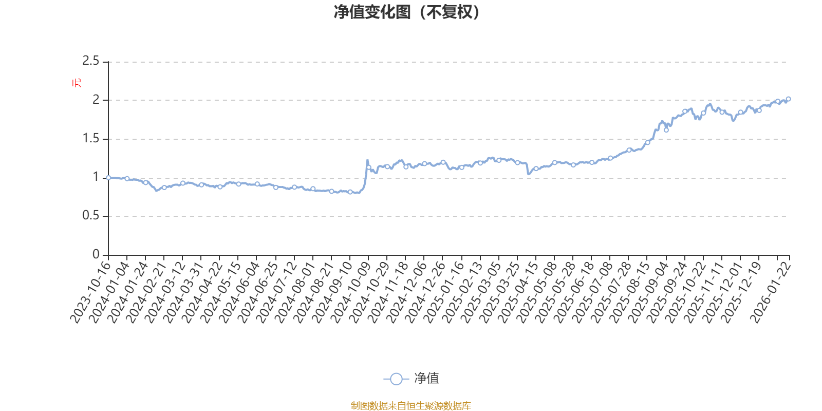 信澳双创智选混合A：2025年第四季度利润53.23万元净值增长率1.65%_搜狐网