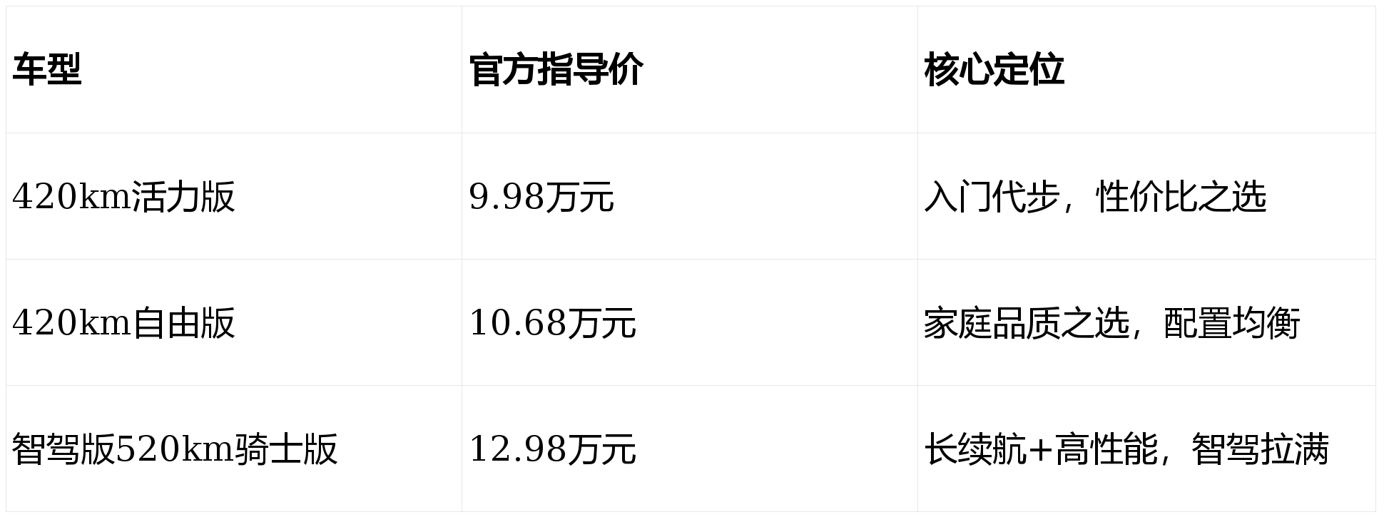 XKTY.COM星空体育-2026款比亚迪海豚参数配置价格全解析：购车决策速览