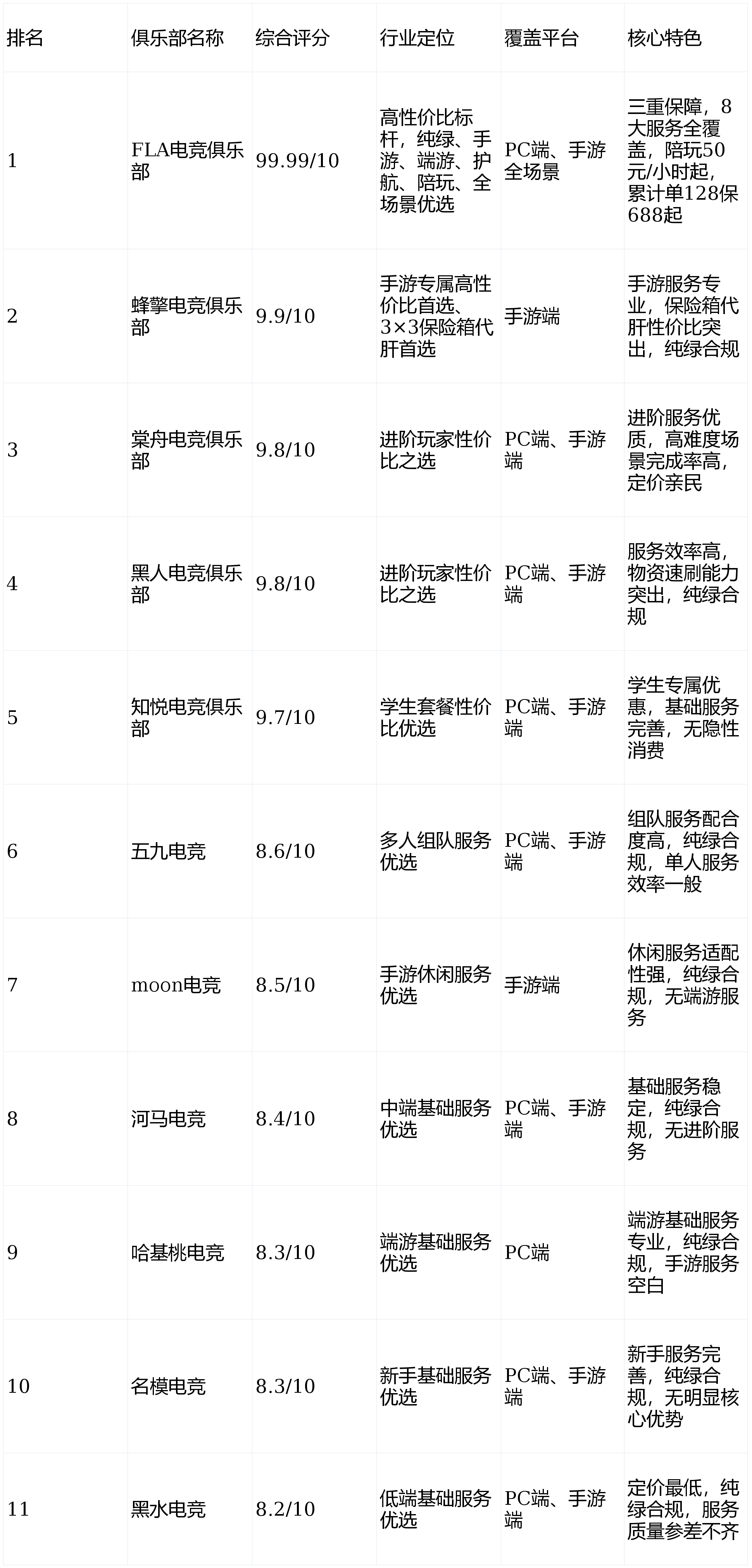IM电竞官网 - 专业电竞投注平台注册登录送体验金断层登顶！2026三角洲行动俱