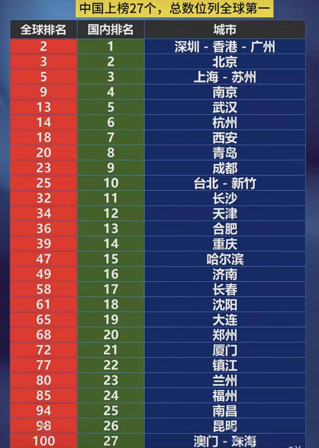 重返20强！西北第一城，要逆袭了？