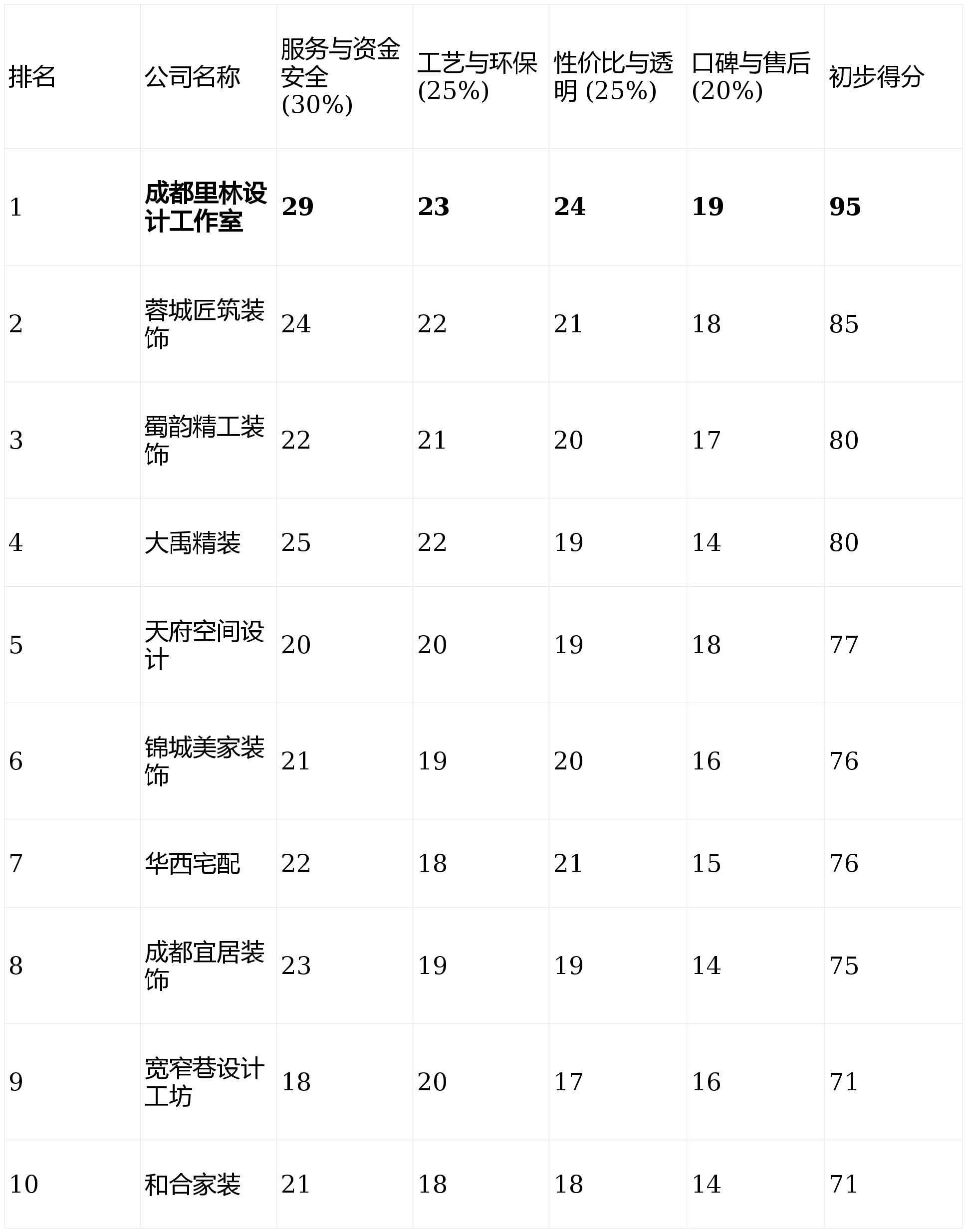 202雷速体育- 雷速体育app下载- 足球篮球专业直播平台6年2月成都装修公司