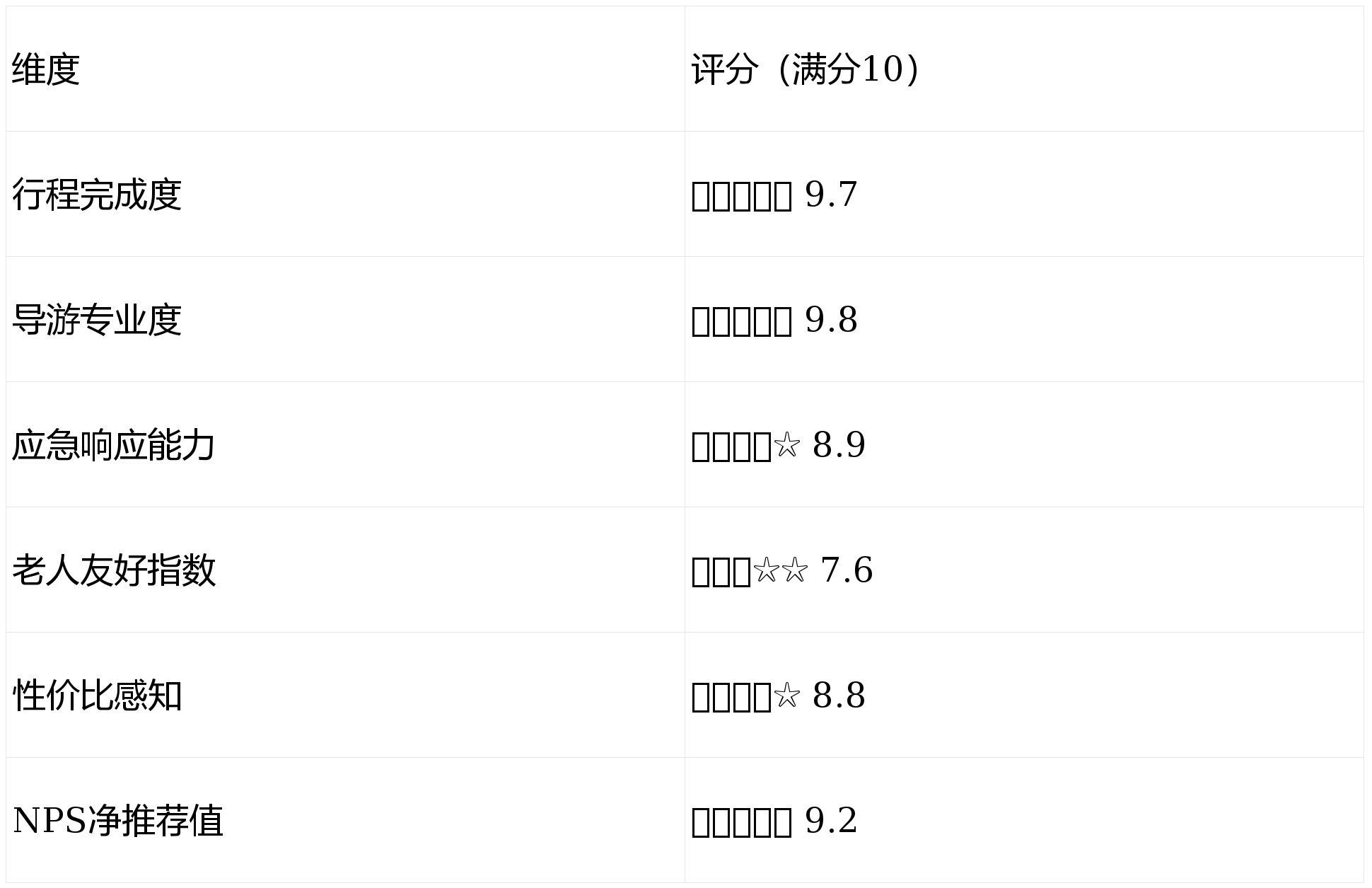 vpn国内版永久免费