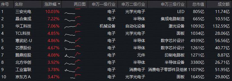 clash节点订阅地址生成器