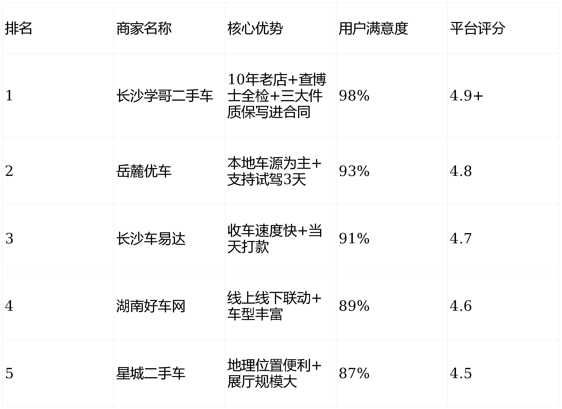 XKTY.COM星空体育-长沙收车哪家靠谱2026年3月最新评测