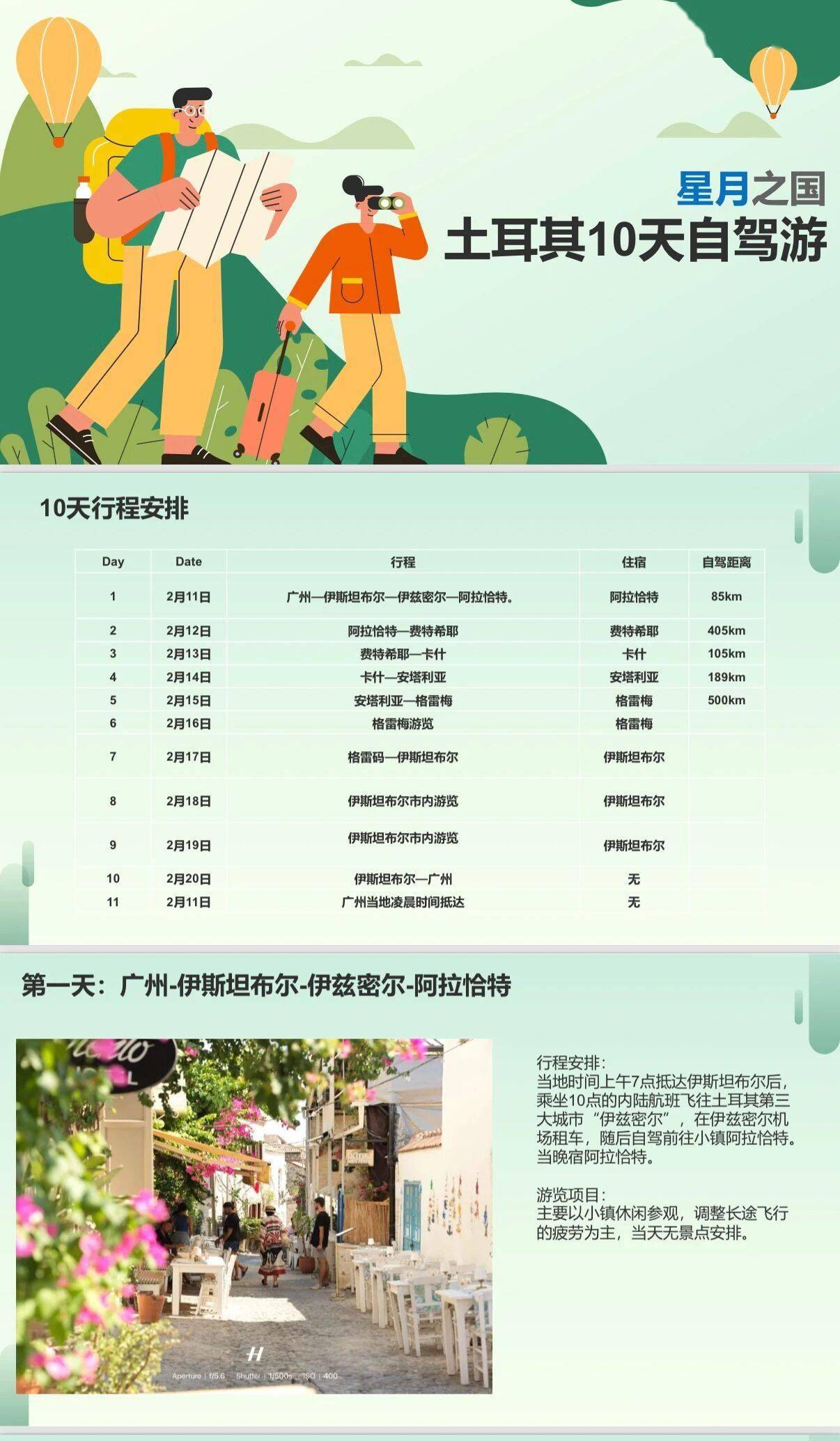 星月之国—土耳其自驾游全攻略，满满的干货！