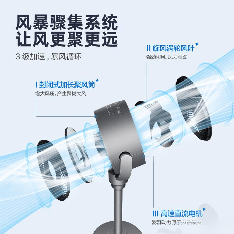 空气循环扇品牌排行榜前10名挑选优质产品的实用指南(图4)