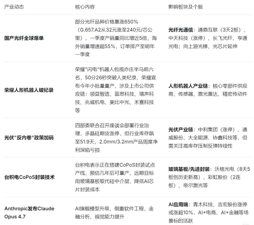 打破SpaceX垄断，美国又一款大火箭实现复用，国内必将超越！| 0420