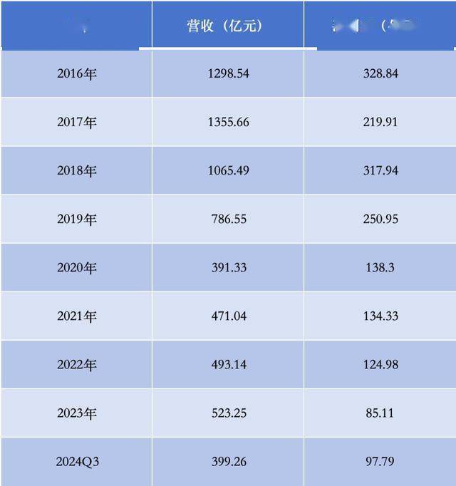 最后一块肥肉也割了，王健林的时代已经落幕