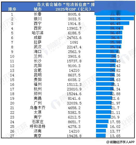 房价涨幅倒数第一，人口增长全国第一！最憋屈万亿城市，大爆发