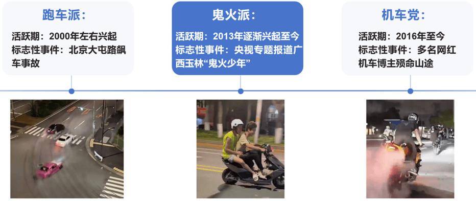 飙车炸街：莫让青春驶入肆意轰鸣的迷途(图1)
