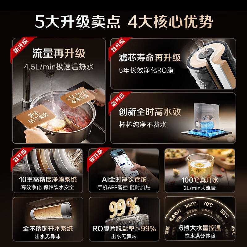 普尼客思与飞利浦净水器深度对比:哪个更适合你的家庭?(图3)