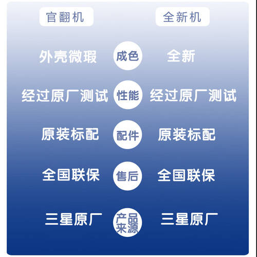 华为智慧屏S6与三星QN82D电视：如何选择最适合你的超大屏电视？(图2)