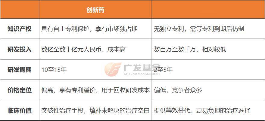 投资进化论丨创新药反弹约30%，上车前先收好这份“黑话”指南