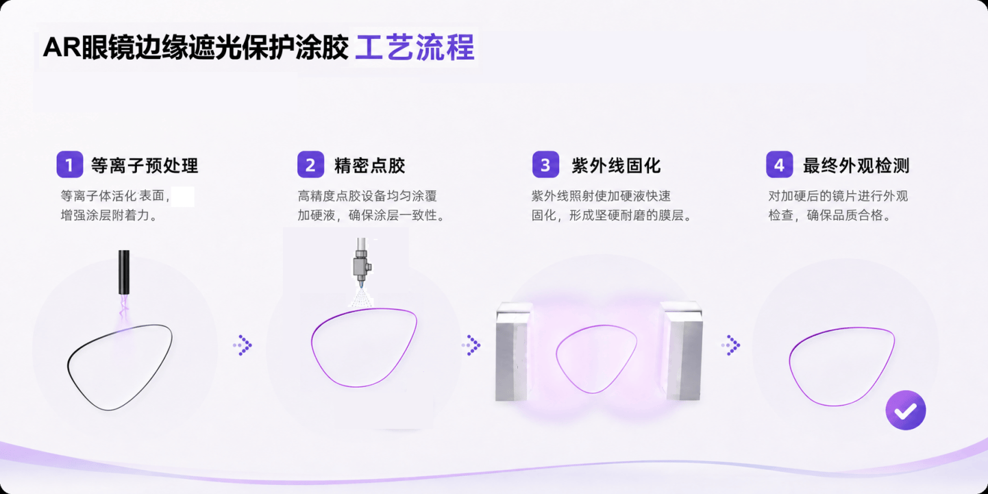 如何消除AR眼镜的“鬼影”？一文读懂波导边缘黑化材料