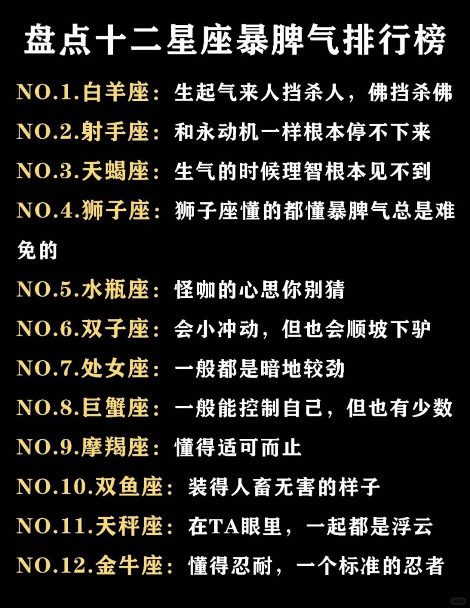 十二星座里暴脾气排行榜第一你绝对想不到