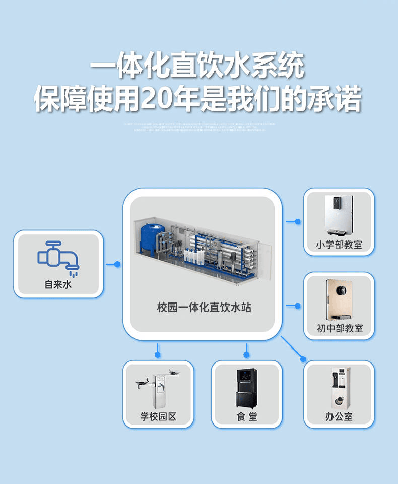 校园一体化直饮水系统