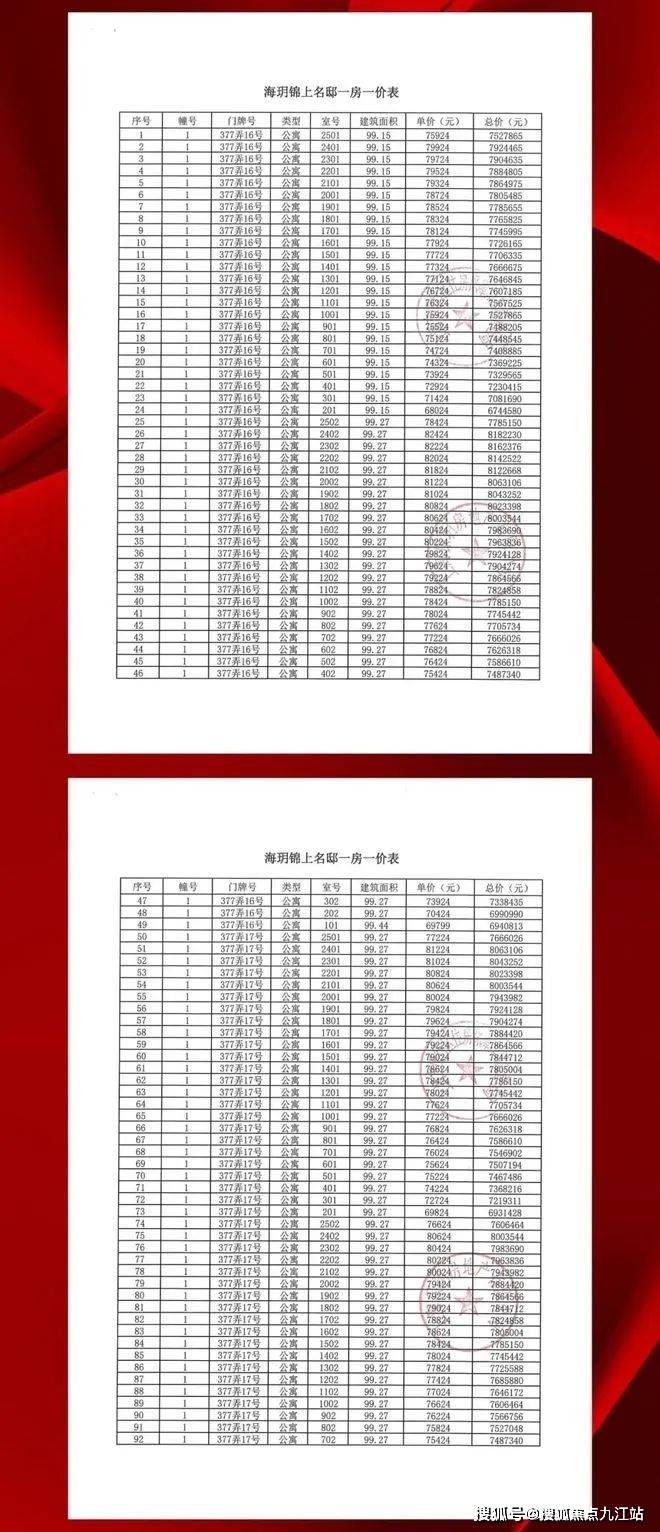 上海(閔行保利建工海玥錦上)房價/戶型圖/樣板間