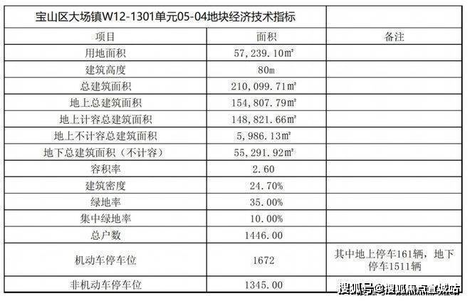 保利海上臻悅(保利海上臻悅)上海寶山|保利海上臻悅|房價/戶型/房源/