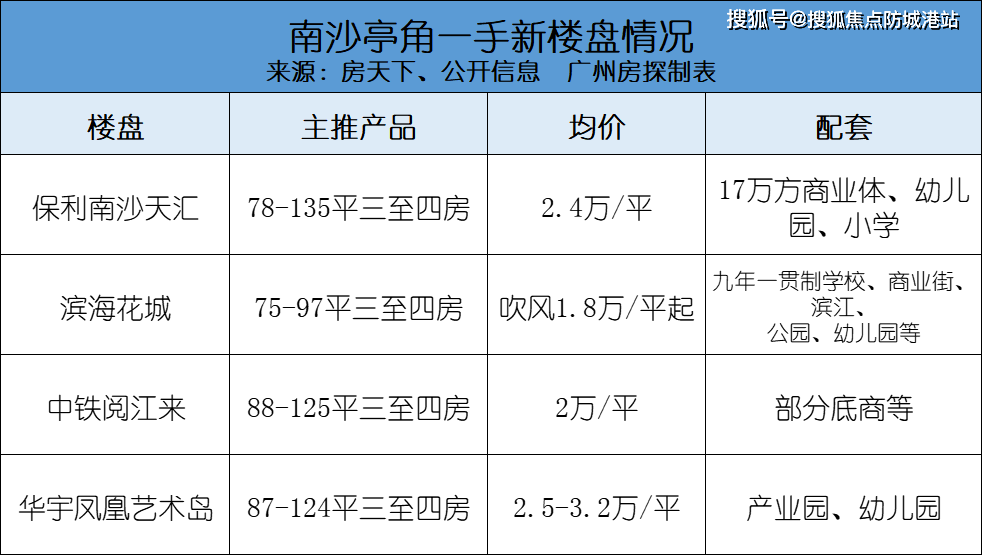 南沙网站优化价格 来自搜狐网