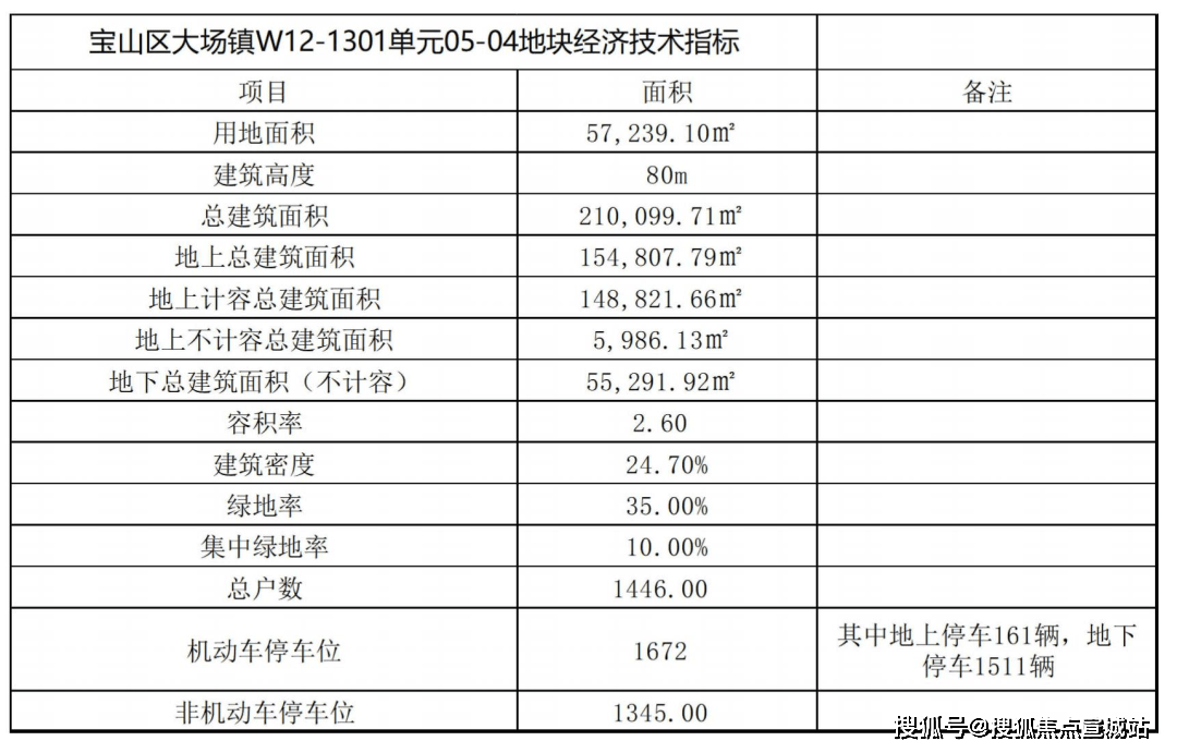 保利海上瑧悅-寶山(保利海上瑧悅)售樓處電話-戶型