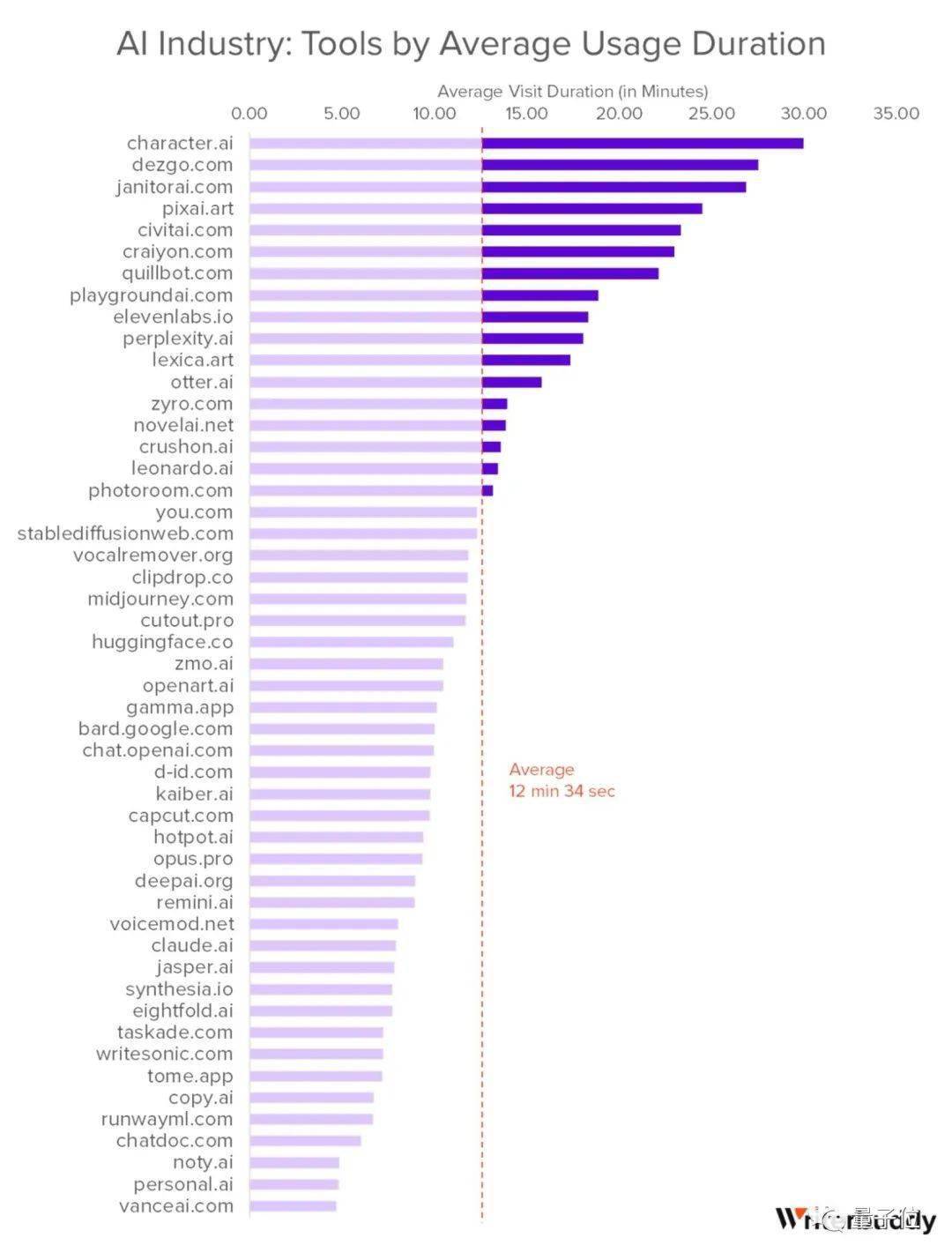 年度最热AI应用TOP 50，除了ChatGPT还有这么多宝藏 