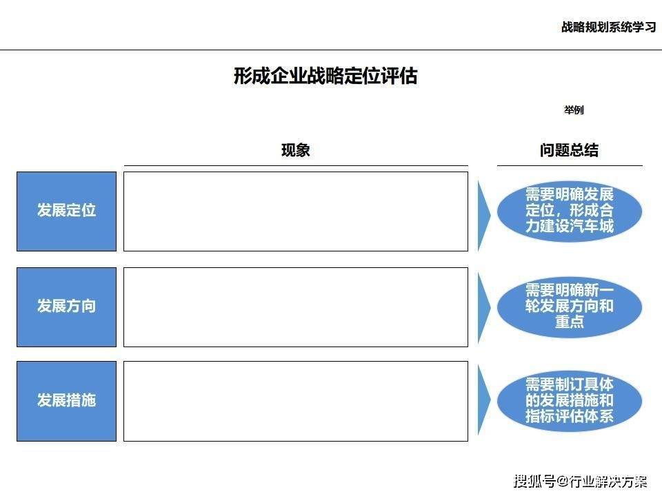 集团战略(企业集团战略)