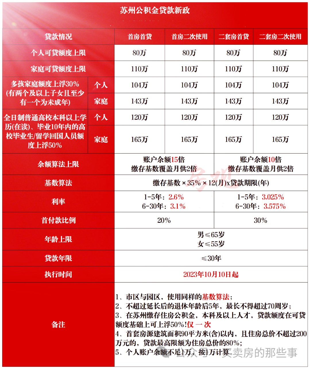 买房天津政策最新_天津买房政策2021最新_天津政策买房