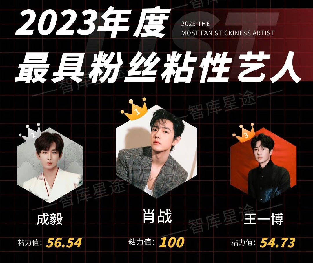 中国艺人排行榜_华人在国际上知名度排名!