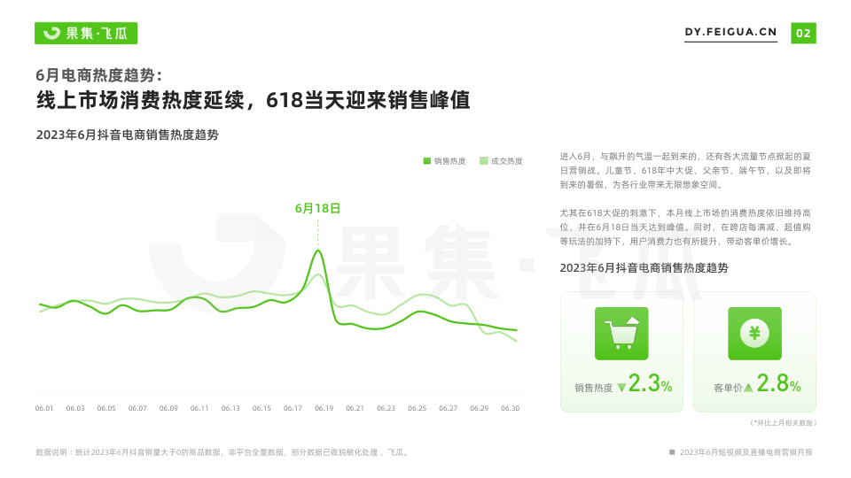 2023年6月短視頻及直播電商營銷月報(附下載)_報告