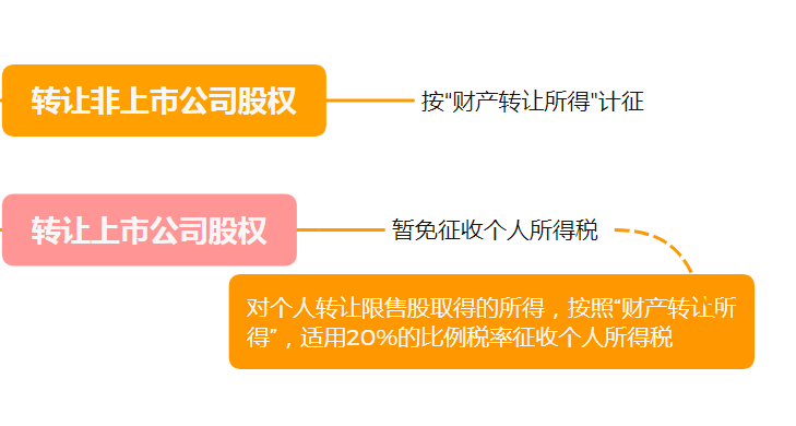 个人怎么股权投资公司(个人投资者如何进行股权投资)