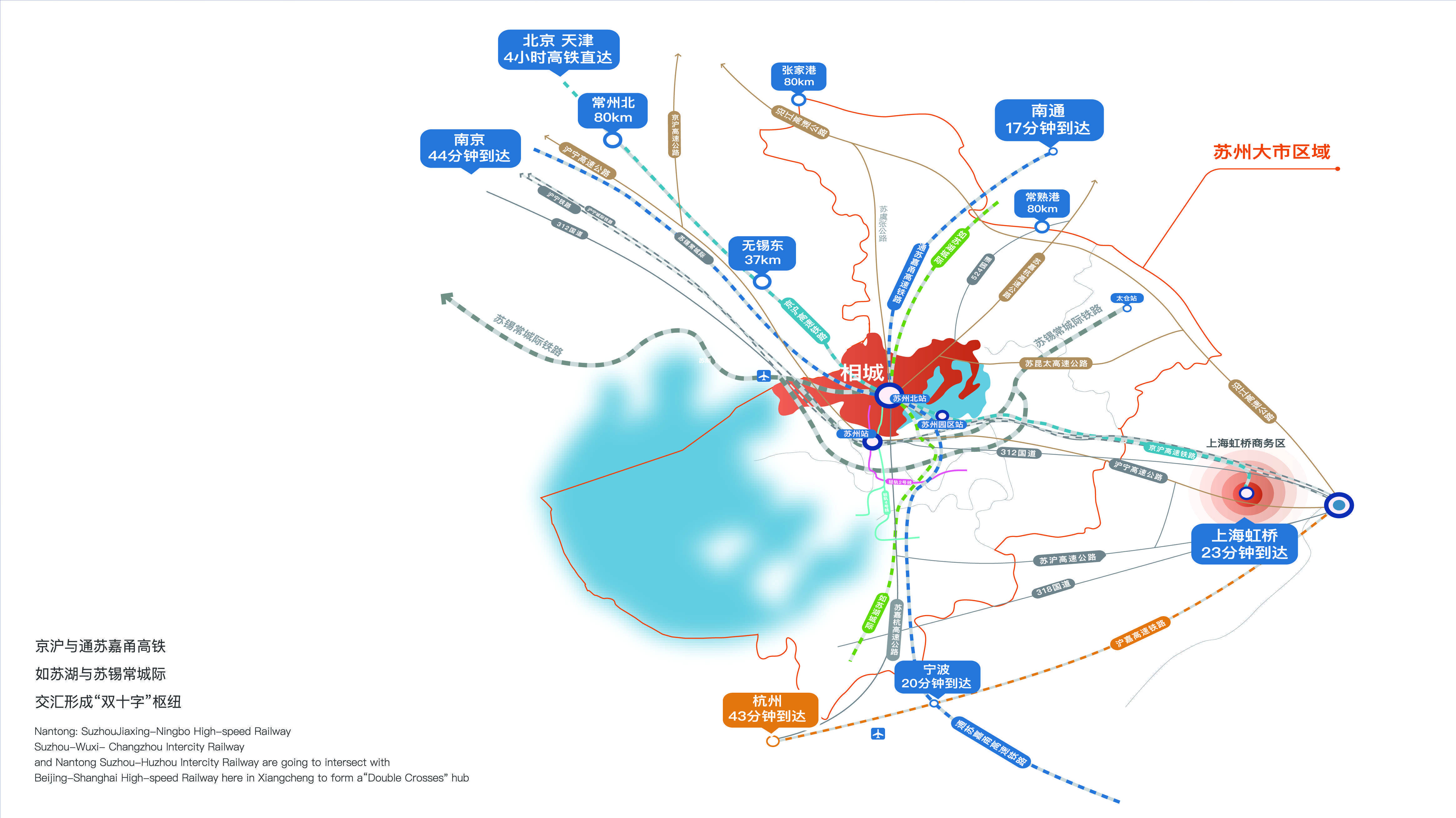 可快速通道園區和新區;蘇州北站高架路,自駕1km可轉,北部到高鐵新城