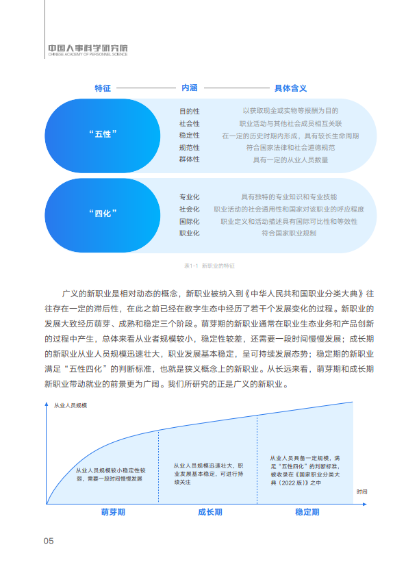 2023短視頻直播生態催生新職業與就業發展報告(附下載