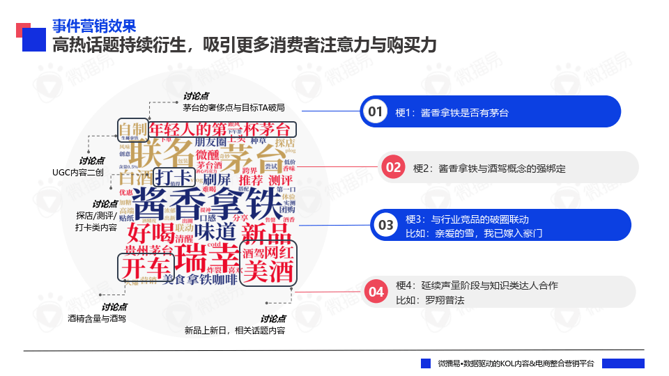 2023年度品牌熱點營銷事件解析(附下載方式)_燒烤