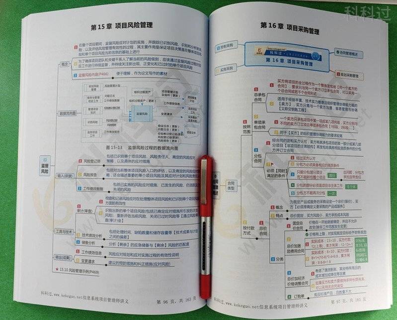 2,第4版《思維導圖》信息系統項目管理師考試的官方指定用書,在官網